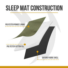 Load image into Gallery viewer, OneTigris Portable Dog Sleeping Mats
